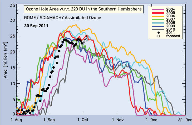 ozone hole 2011